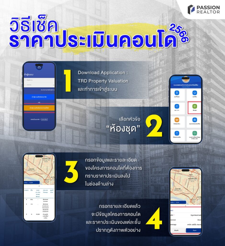 5 วิธีเลือกคอนโดปล่อยเช่าให้เหมาะกับตัวเอง