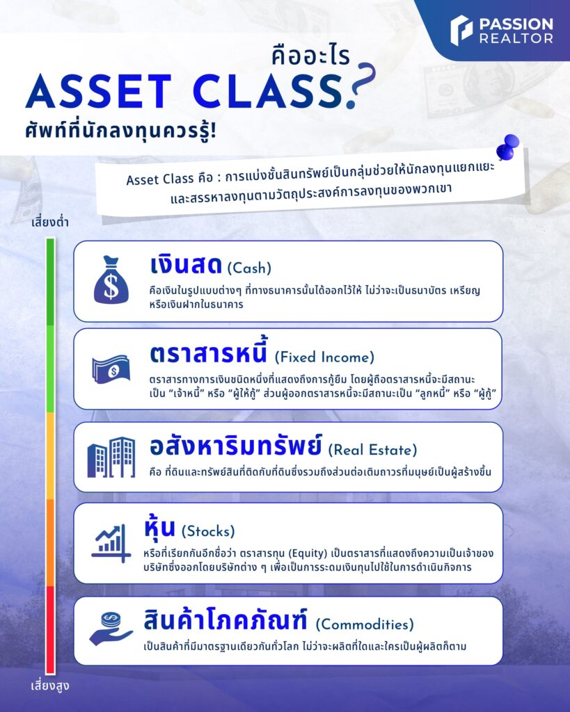 Asset Class คือ